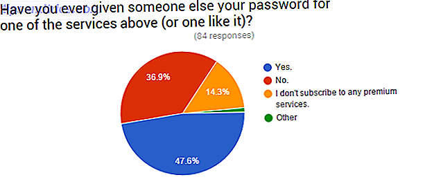 04-Survey-tanke-lösenord