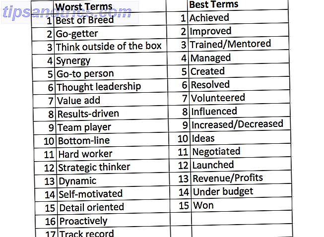 Beste internet CV advies Beste en slechtste woorden