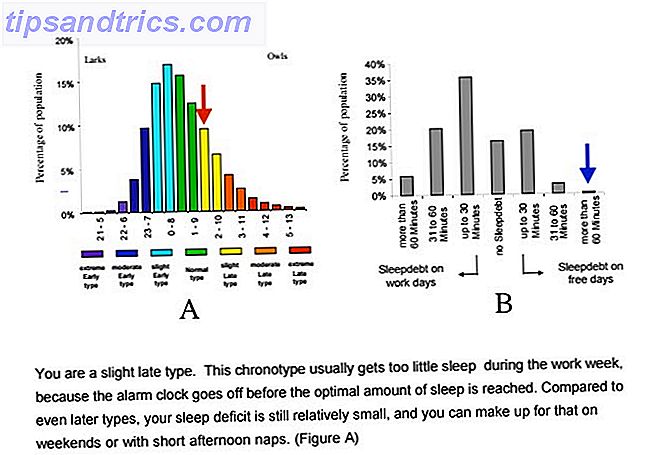 Wissenschaftlicher Test enthüllt, wenn Sie eine Morgen-Person oder Nachteulen-Ergebnisse sind