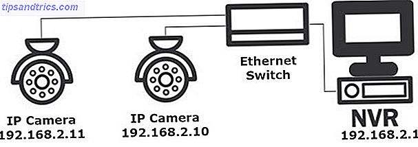 Grunnleggende IP-kamera nettverk