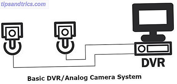 Grundlegendes DVR-Kamerasystem
