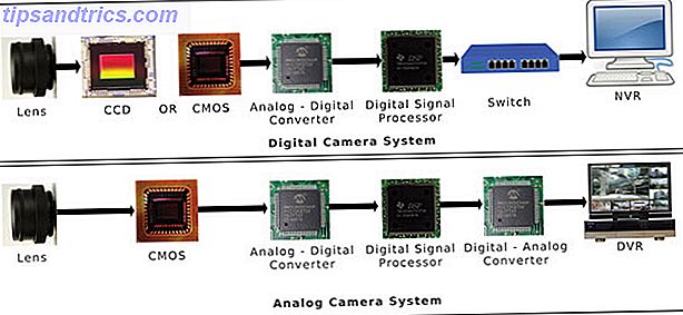 Analoge og digitale kameraforskjeller