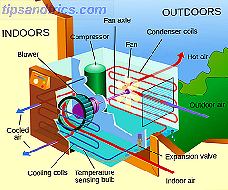 11 Air Conditioner Blunders at undgå på Hot Summer Days air conditioner fejl diagram