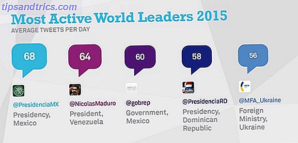 Most-Active-World-Leaders-1024x494