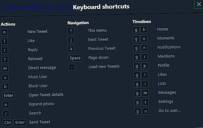 ¿Qué son los atajos de teclado de twitter?