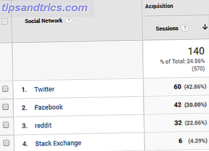 Averigüe cuánto tráfico está enviando Twitter a su sitio web Twitter Google Analytics 2