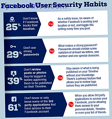 Facebook-Sicherheitsstatistiken