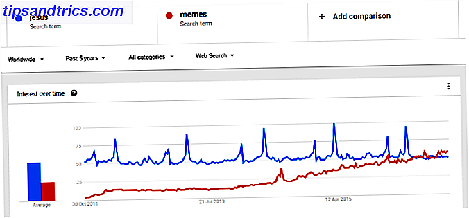 Jesus-versus-Meme-Google-Trends