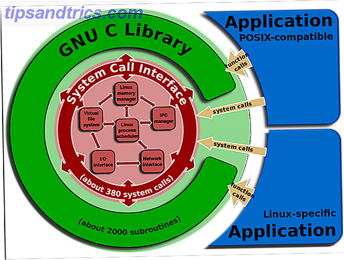 bibliothèques logicielles de compatibilité logicielle
