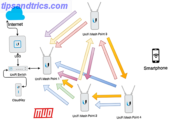 Unifi Mesh-Netzwerk erklärt