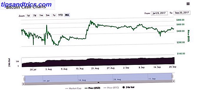 bitcoin kontanter historiska pris diagram