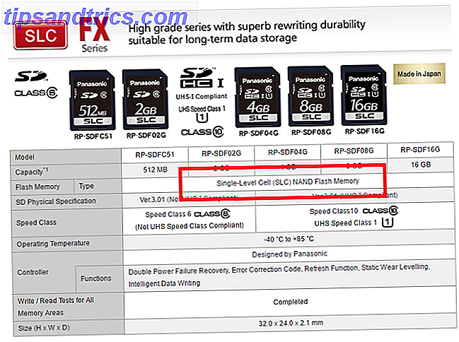 Scheda SD Panasonic Specifiche Memoria Flash NAND