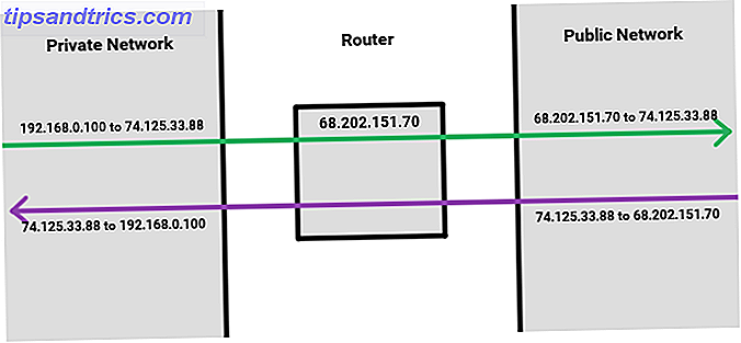 Är din router långsam? Det kan vara ditt NAT-bord router nat tabell exempel