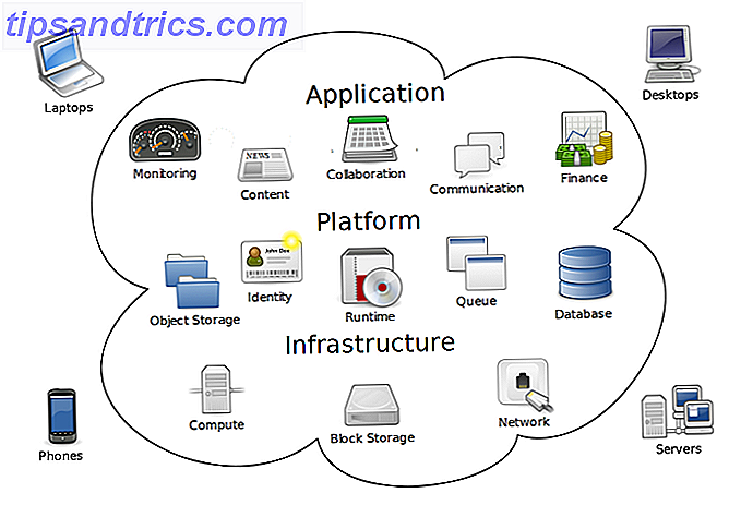 Virtualisierung und Cloud Computing sind nicht dasselbe Cloud Computing-Diagramm