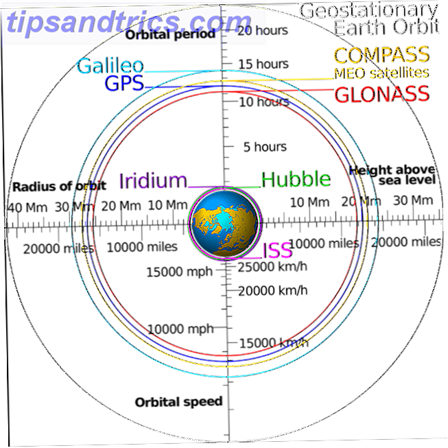 2000 piksler-Comparison_satellite_navigation_orbits.svg
