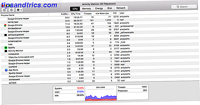 Mac Activity Monitor - wifi snelheidstest