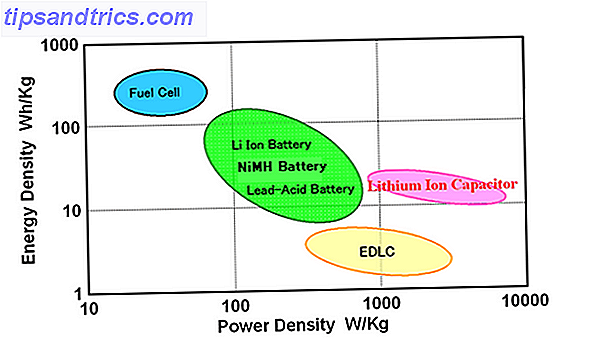 Densité énergétique de la batterie