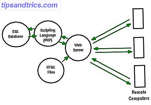 Qué es un servidor Web