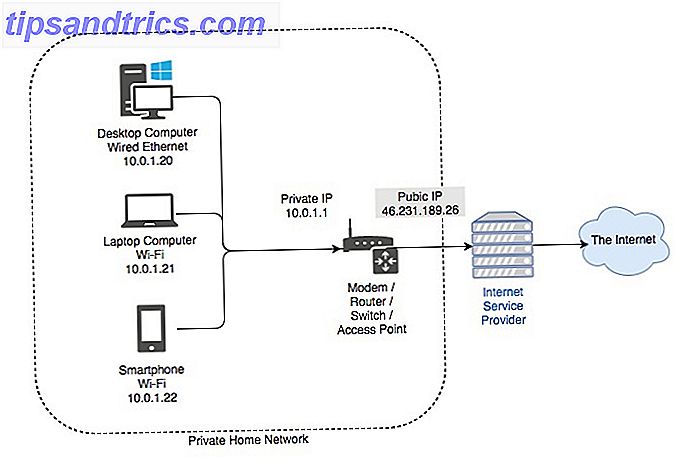 Heimnetzwerk und Internet Diagramm