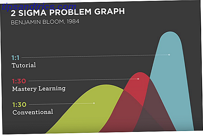 Gráfico de problema de Sigma 2