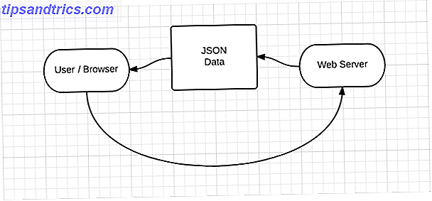 what-is-json diagramma