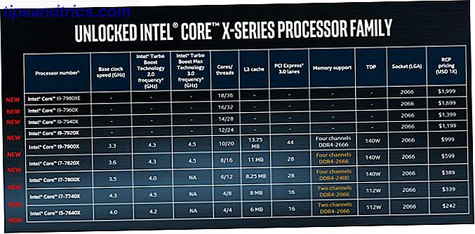 guía x299 motherboards y intel core i9