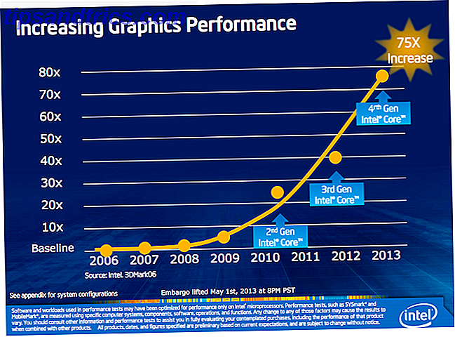 Intel gráficos estadísticas