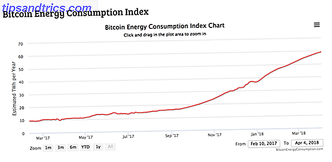 Graphique de la consommation d'énergie Bitcoin