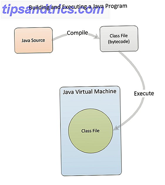 Opbygning af Java-programmer