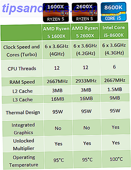 AMD Ryzen 5 1600X vs AMD Ryzen 5 2600X rispetto a Intel Core i5-8600K