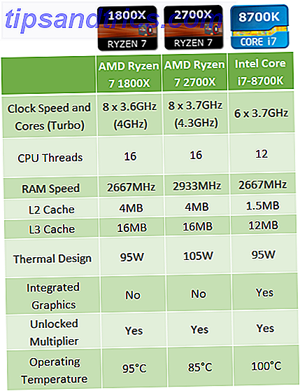 AMD Ryzen 7 1800X vs. AMD Ryzen 7 2700X vs. Intel i7-8700K