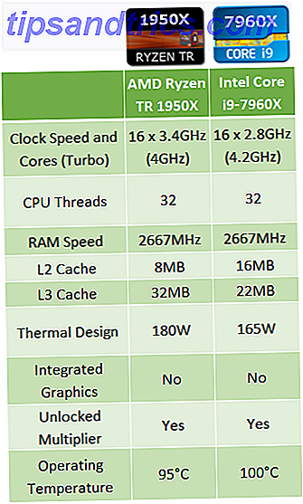 AMD Ryzen Threadripper 1950X contra Intel i9-7960X