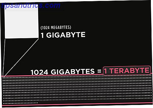 tamanhos de memória do computador explicados