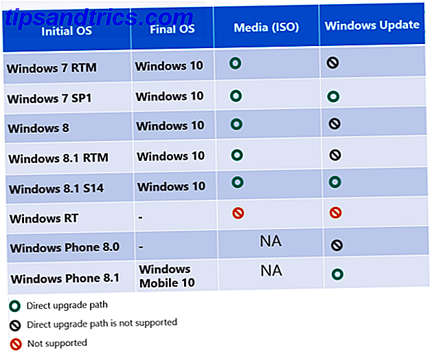 Windows 10 Upgrade-Matrix