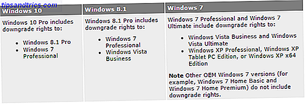 Derechos de Windows OEM Downgrade