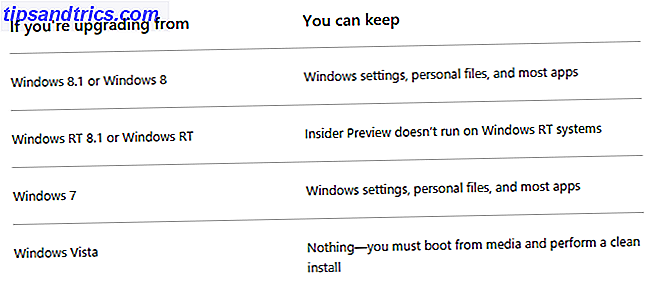 Windows 10 Ce que vous gardez