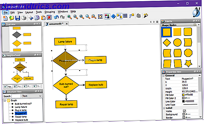 7 Mejor herramienta de diagrama de flujo libre para herramienta de diagrama de flujo de Windows editor de gráficos yed