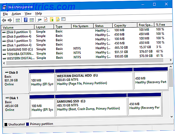 Sådan opretter du en anden harddisk i Windows: Partitionering af diskstyring