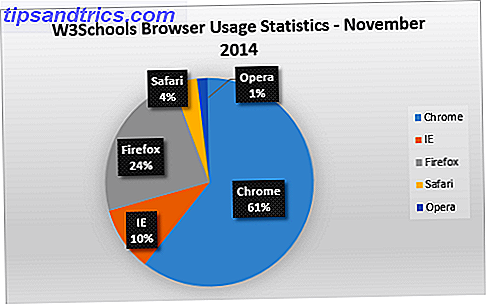 Estadísticas del navegador W3Schools noviembre de 2014